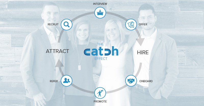 Catch in the News: Catch Talent Delivers The Talent Attraction Lifecycle